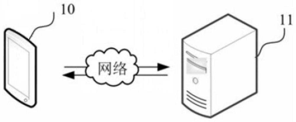 Risk score determination method and device, equipment and readable storage medium