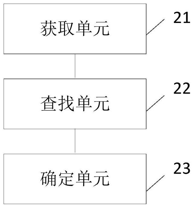 Risk score determination method and device, equipment and readable storage medium