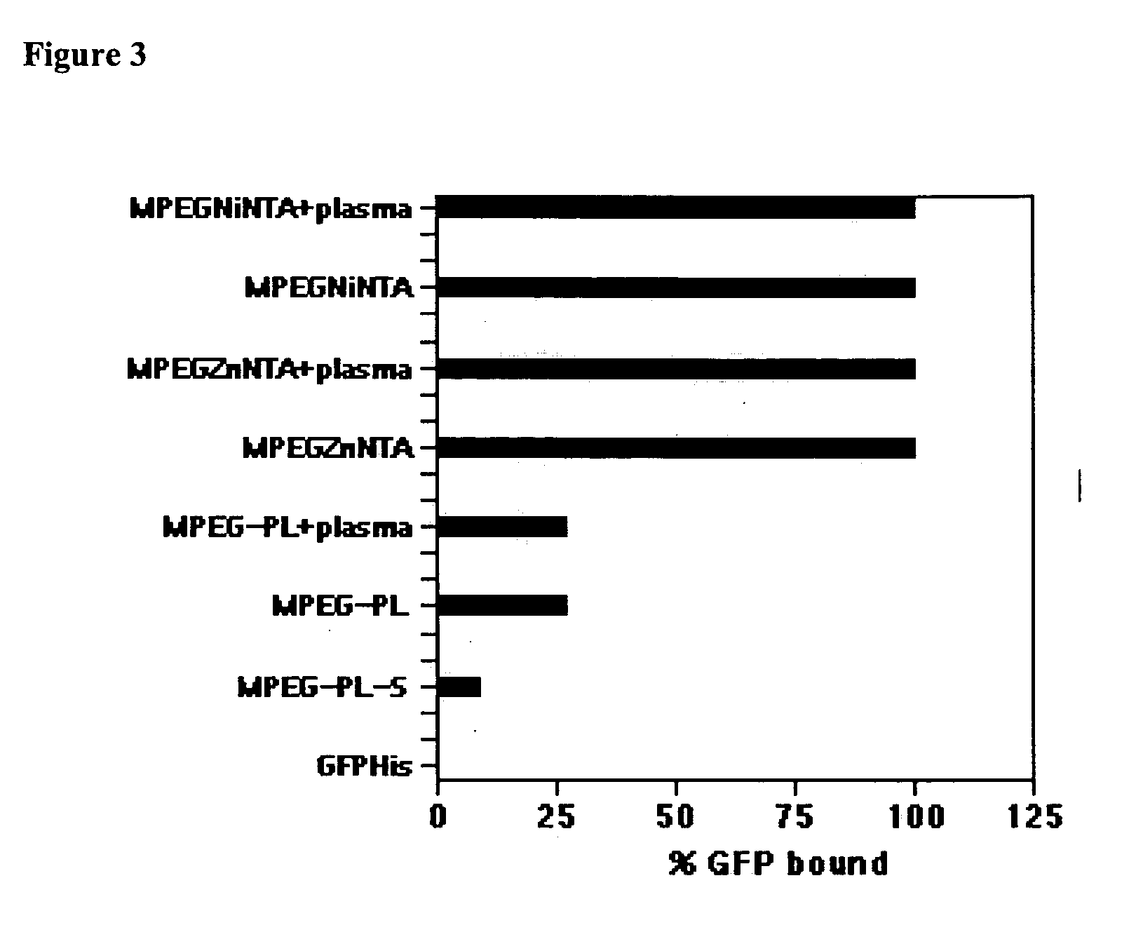 Compositions for treatment with glucagon-like peptide, and methods of making and using the same