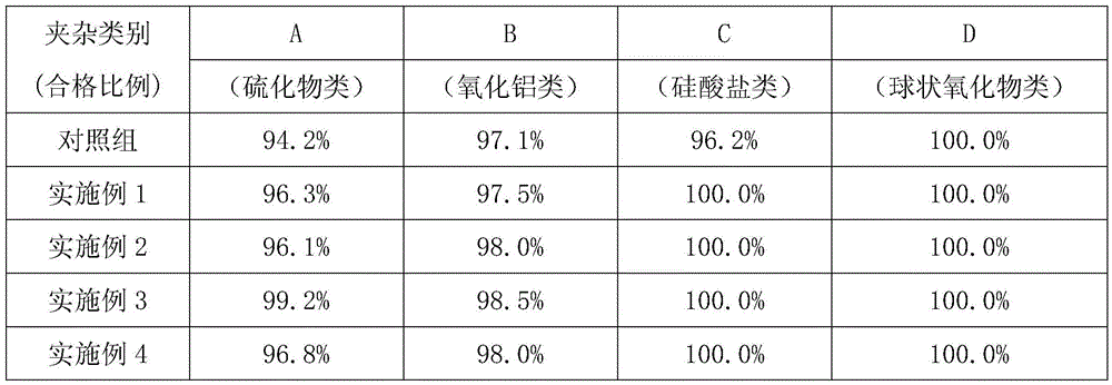 A low-cost silicon carbide deoxidation method