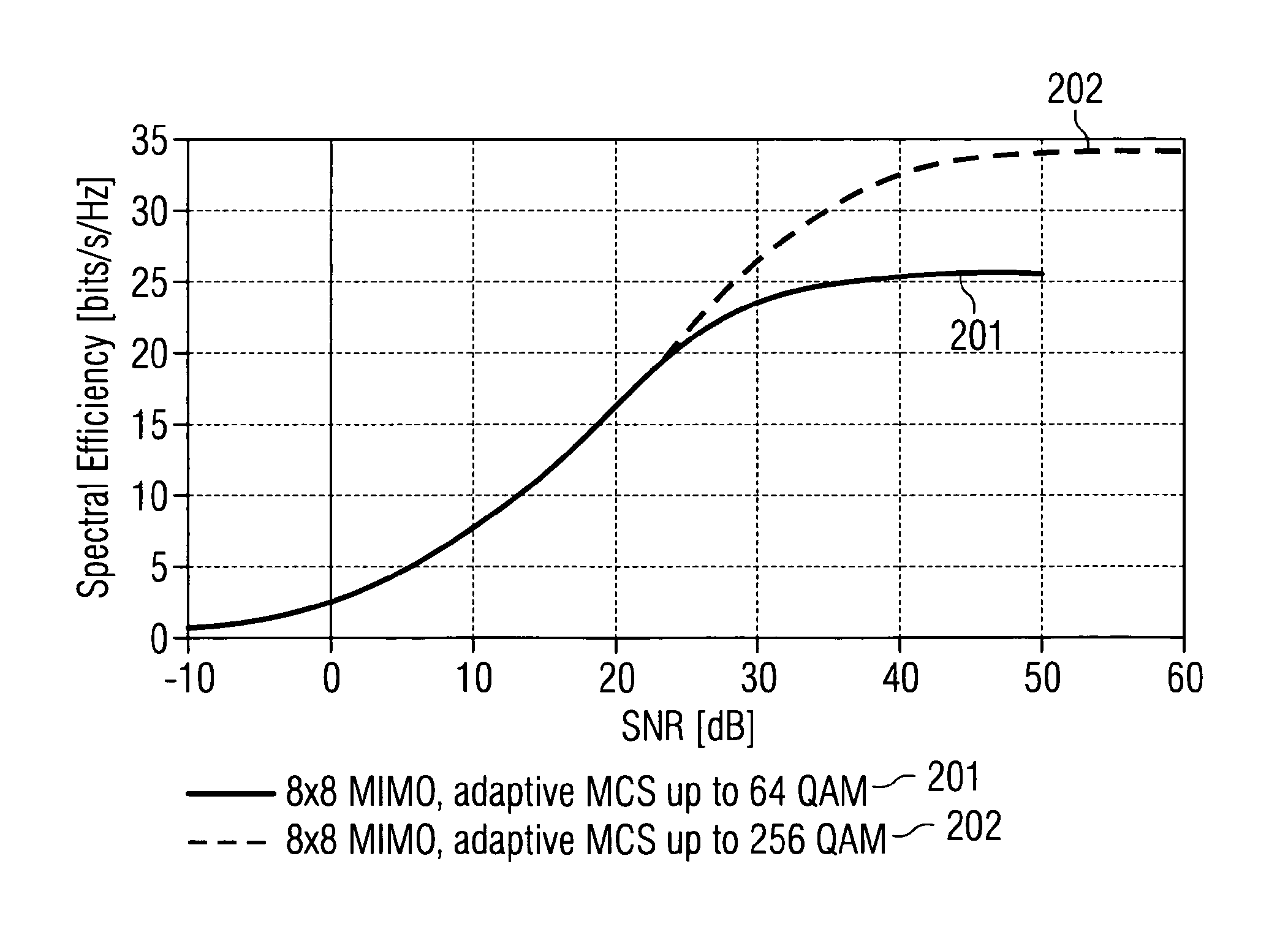 Controlling a Modulation and Coding Scheme for a Transmission Between a Base Station and a User Equipment