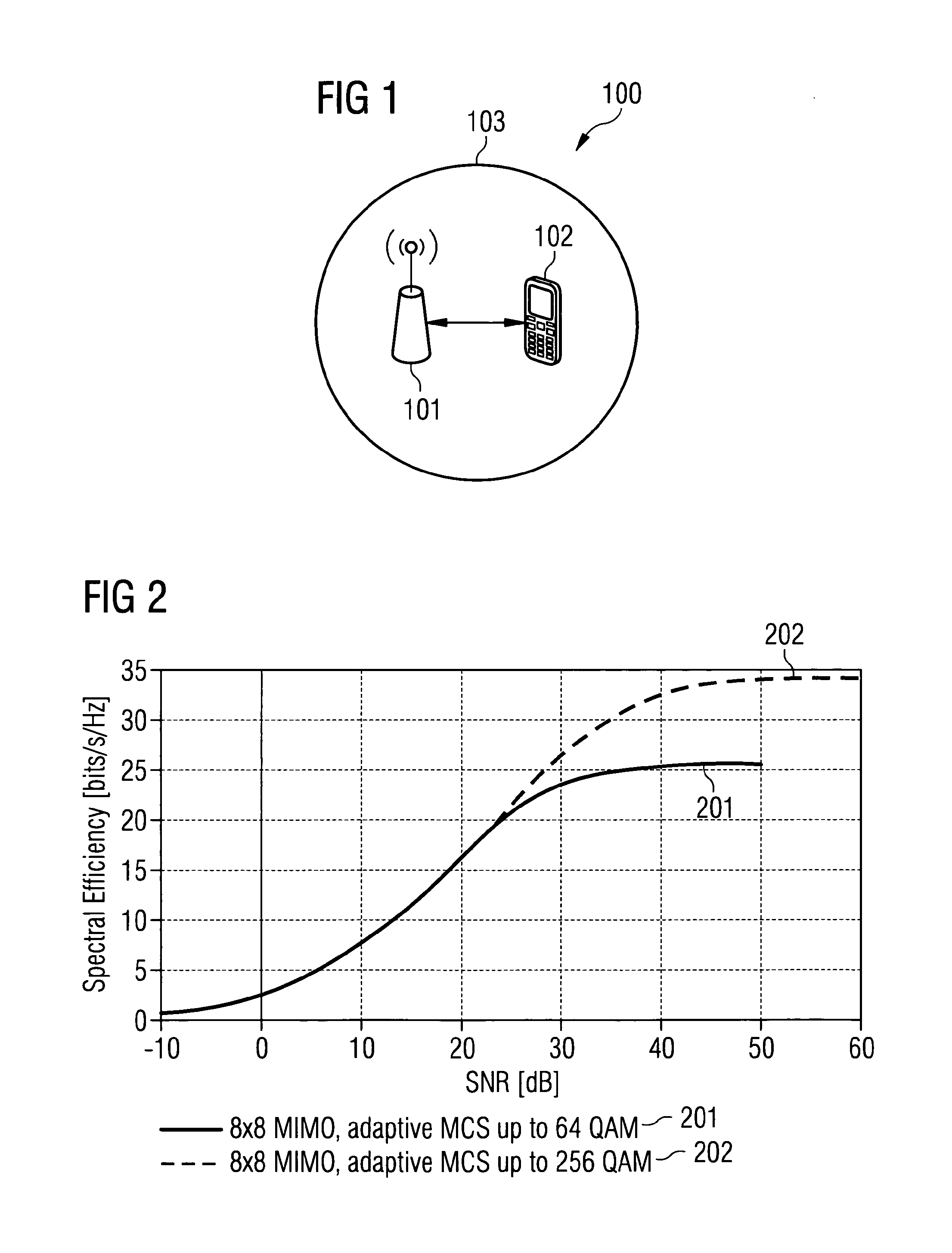Controlling a Modulation and Coding Scheme for a Transmission Between a Base Station and a User Equipment