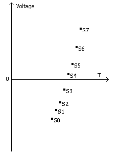 Measuring method for phase difference of alternating current signals