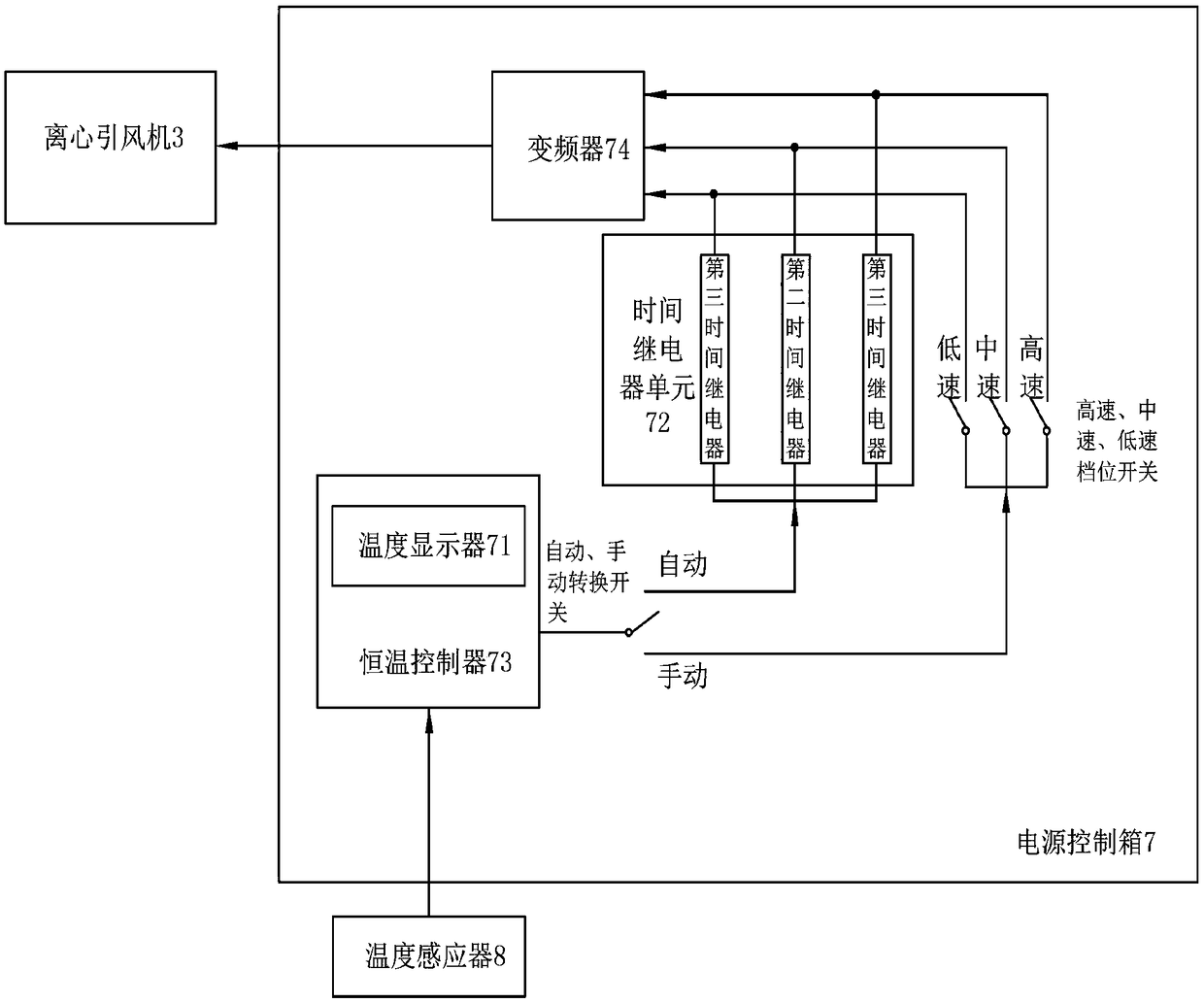 Heat preservation system of fine aggregate bin