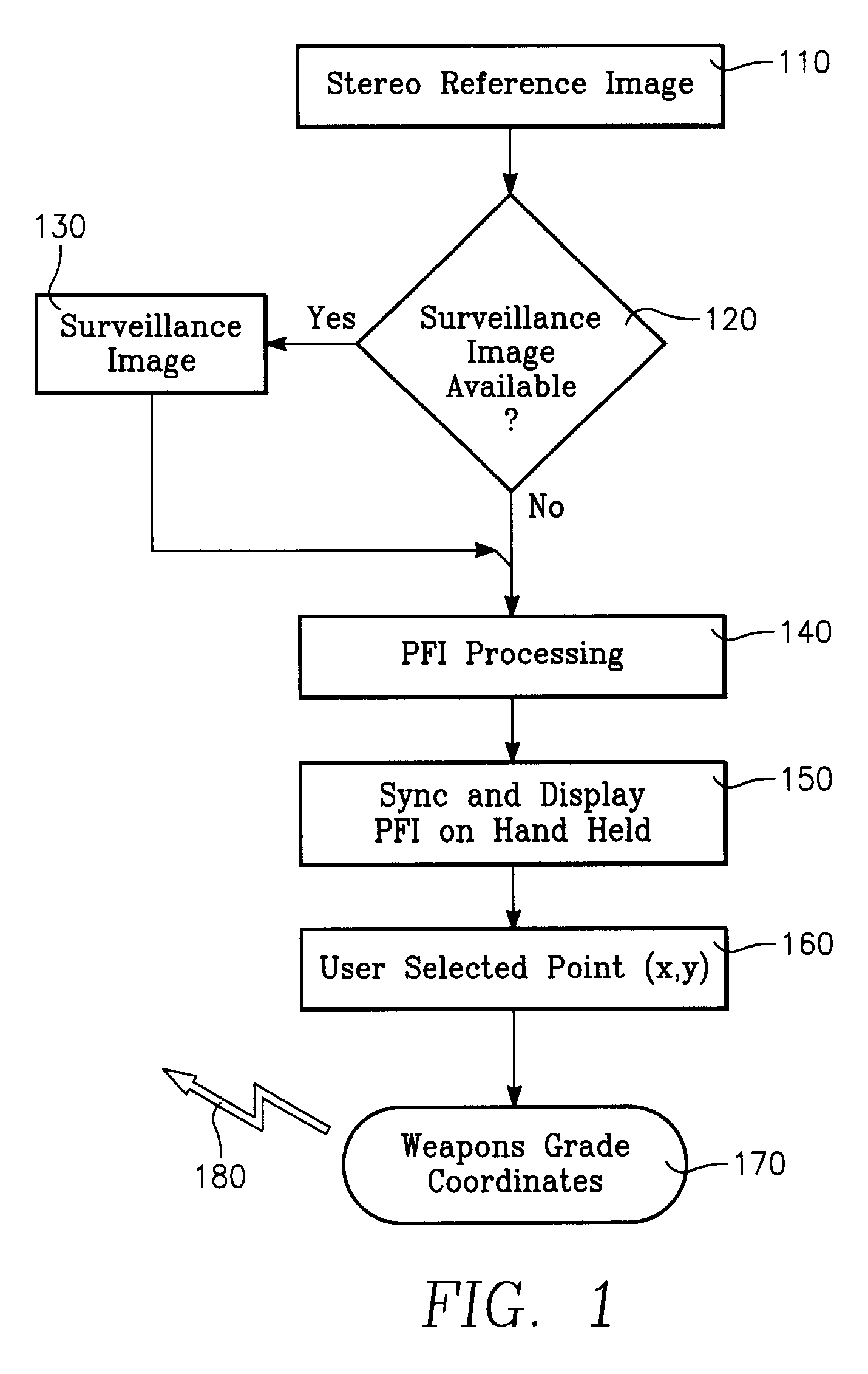 Method and apparatus for generating a precision fires image using a handheld device for image based coordinate determination
