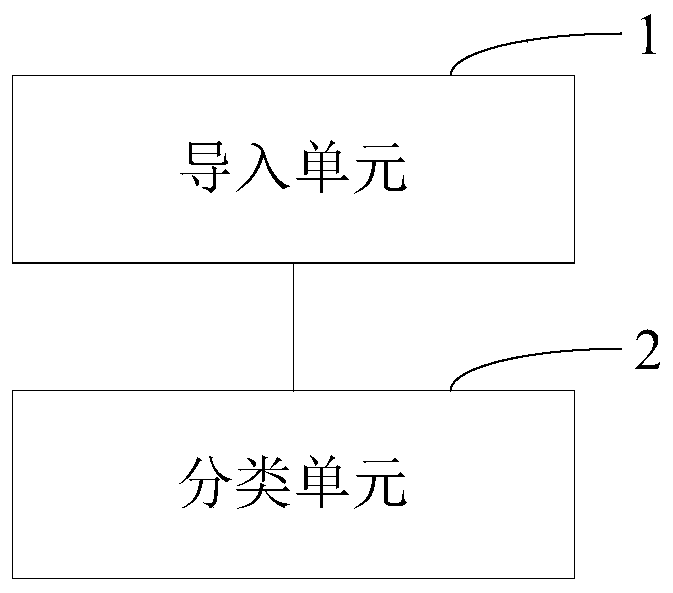 Terminal file classification method and device and computer equipment