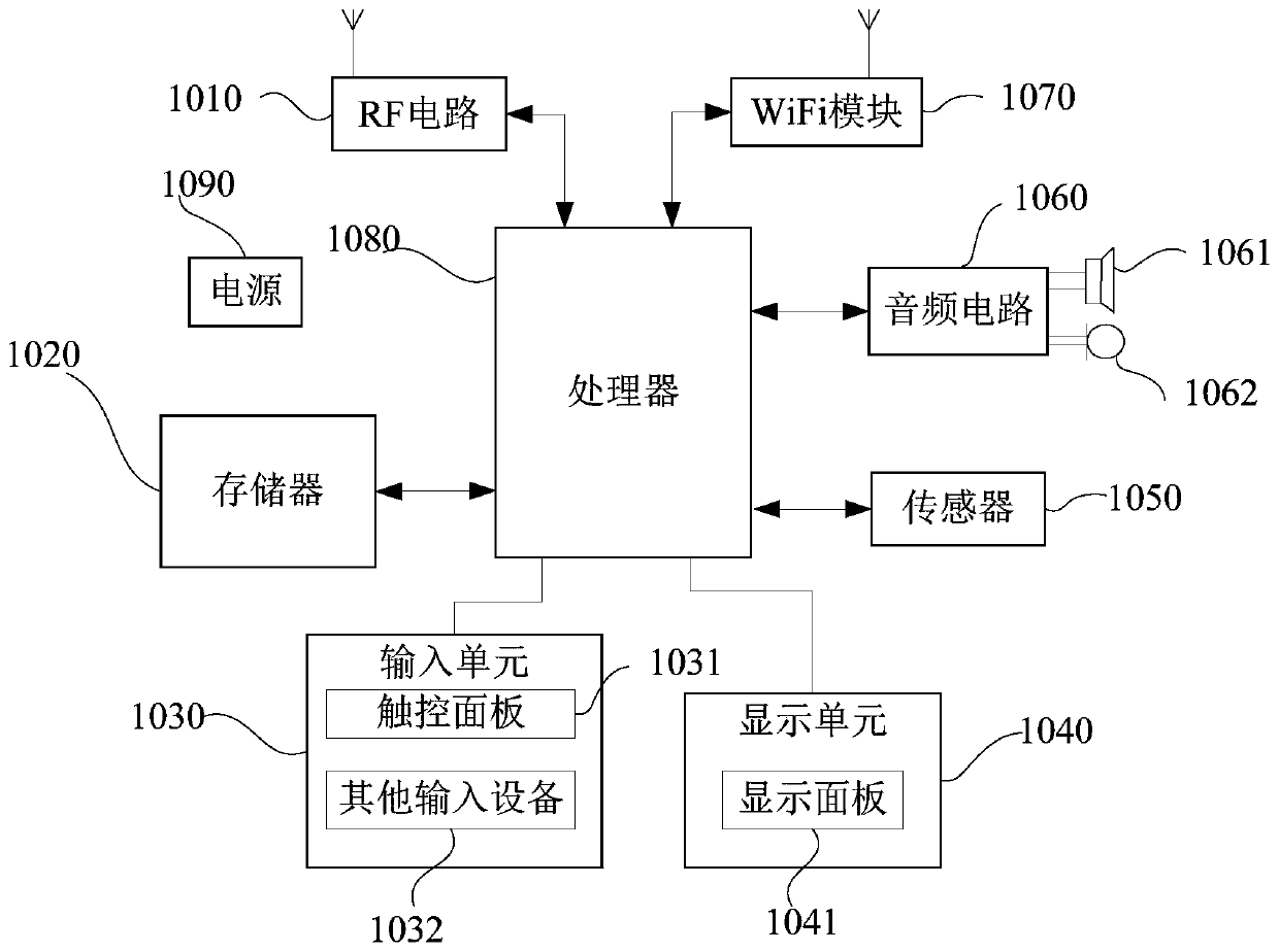 Terminal file classification method and device and computer equipment