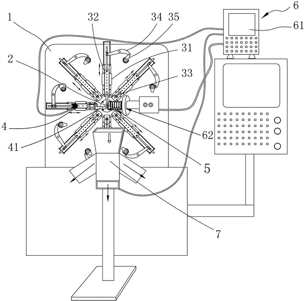 Spring machine with spring length adjusting device