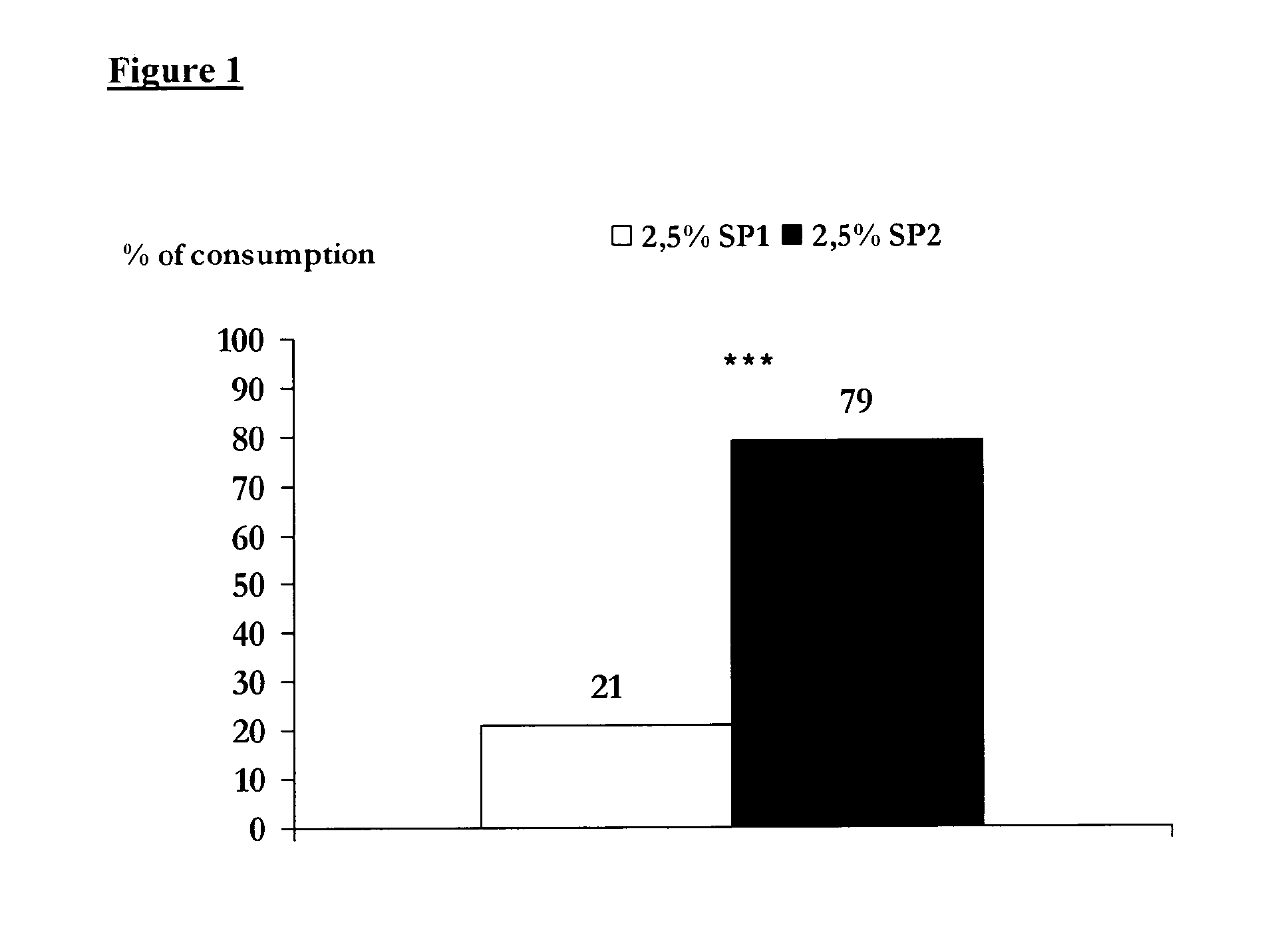 Method for enhancing pet food palatability