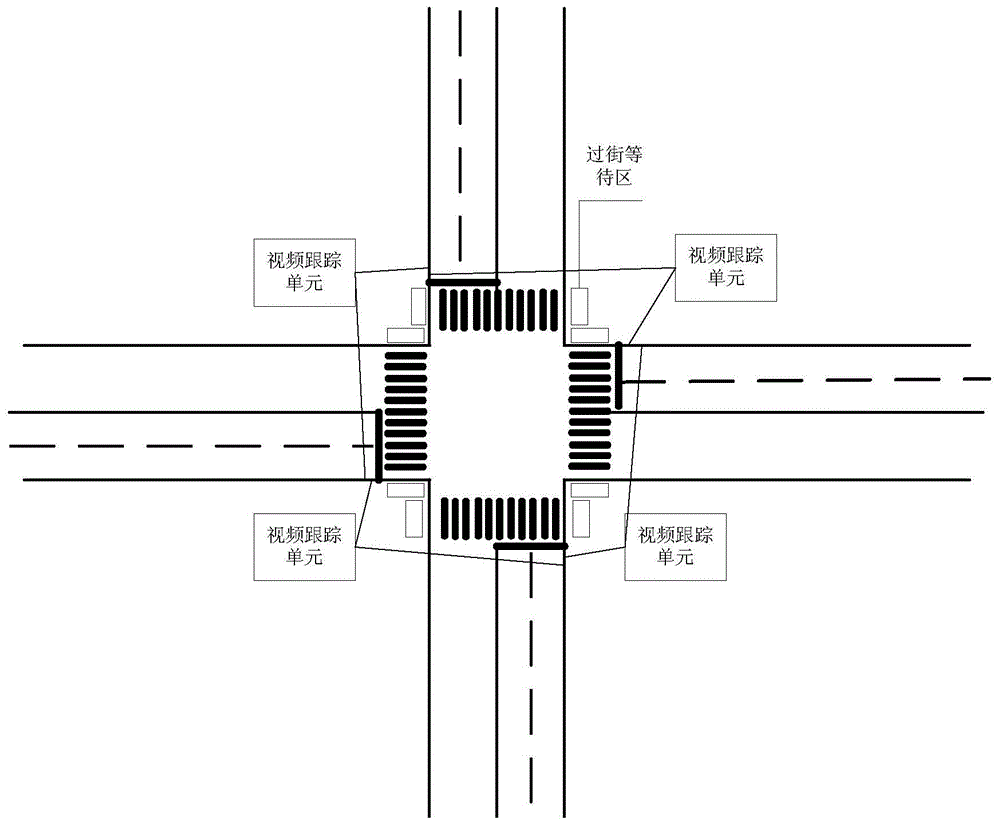 A control method and system capable of adaptively adjusting pedestrian crossing signal time