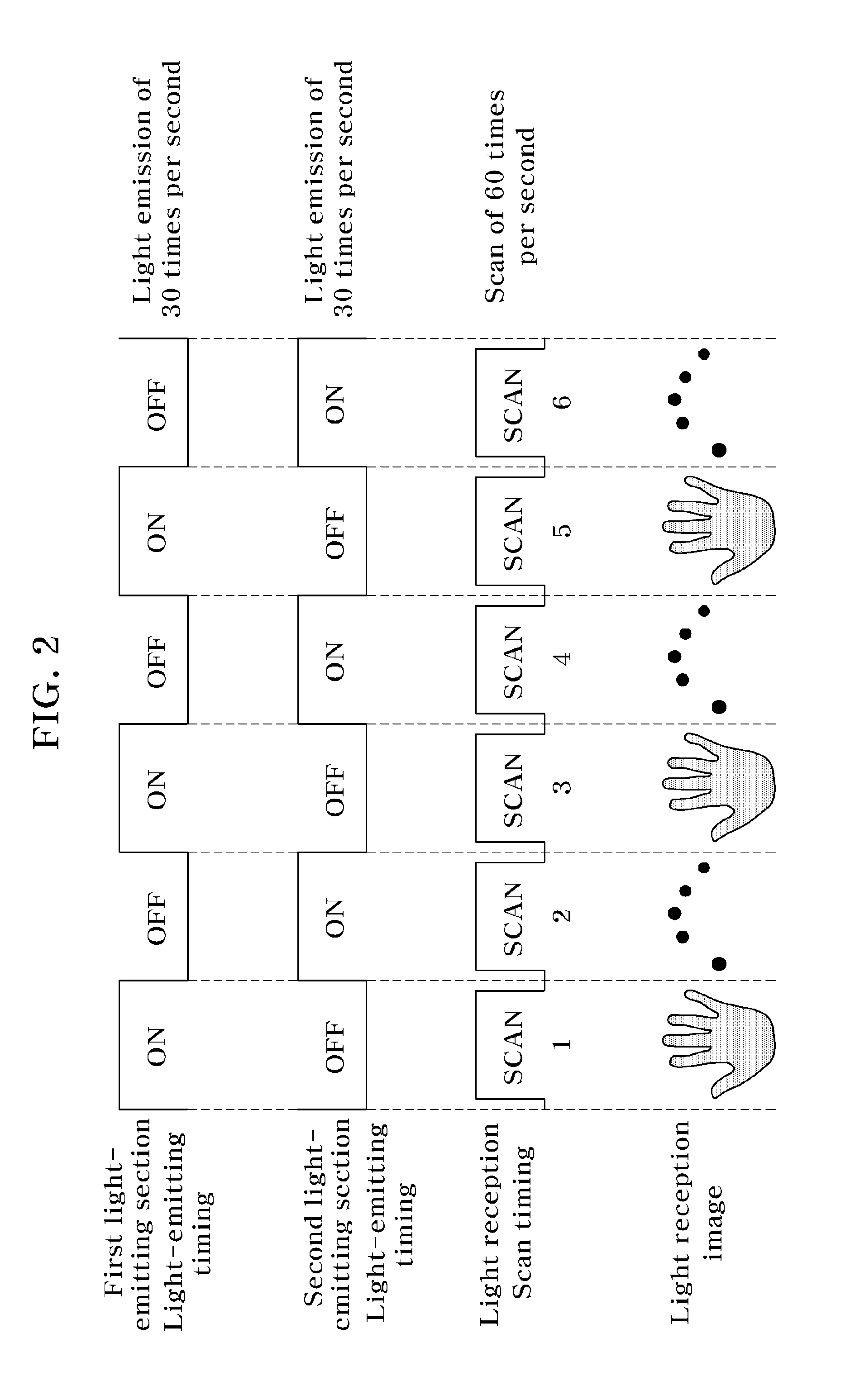 Touch screen apparatus and method for inputting user information on a screen through context awareness