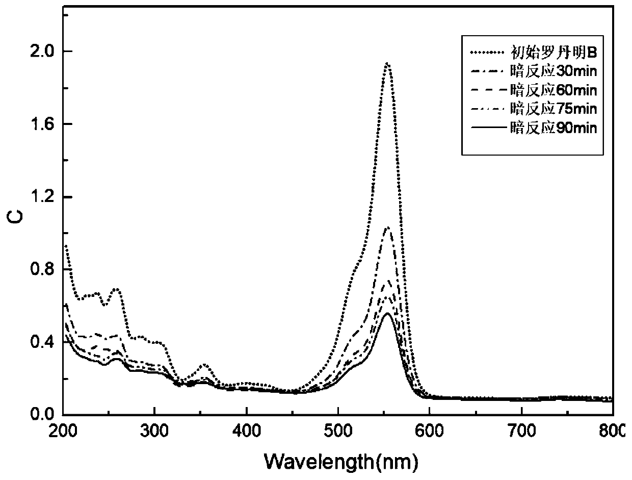 Monolithic visible light catalytic material and preparation method thereof