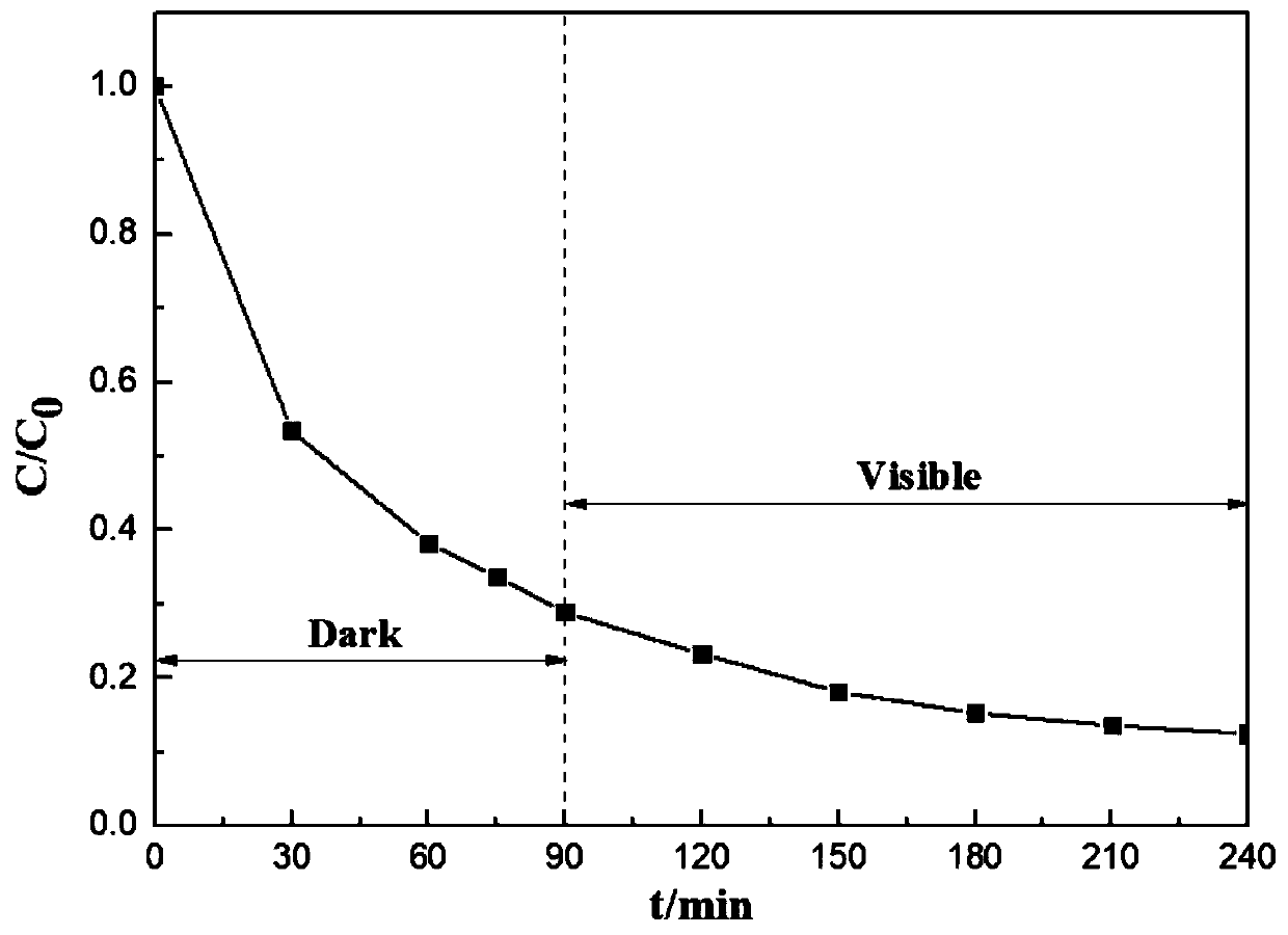 Monolithic visible light catalytic material and preparation method thereof