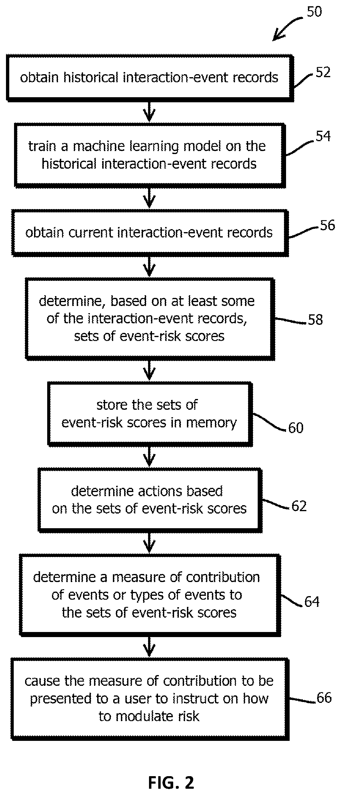 Monitoring and controlling continuous stochastic processes based on events in time series data