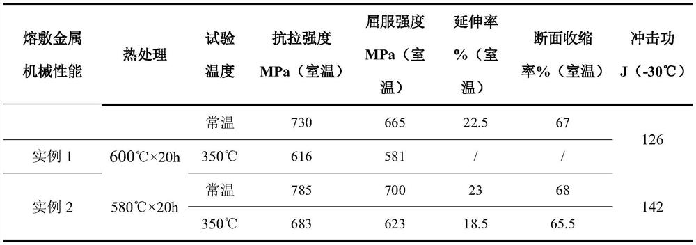 3ni-1.6cr-0.5mo nuclear power equipment steel supporting submerged arc welding wire