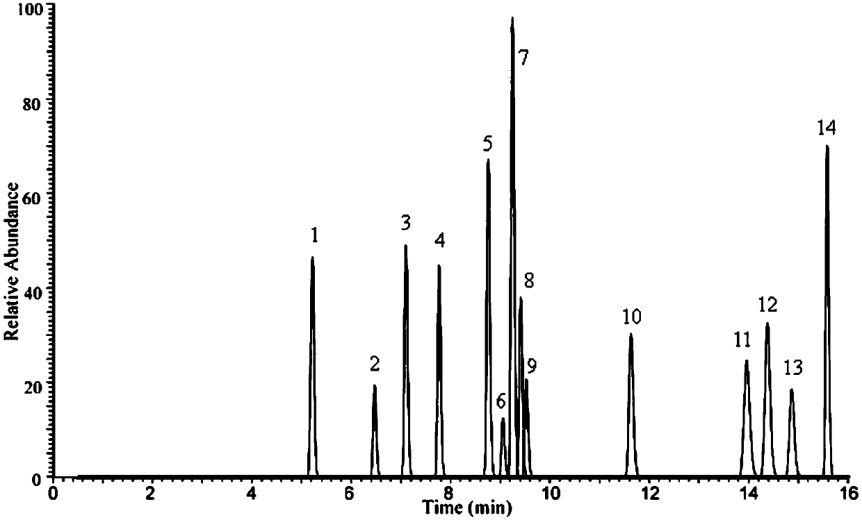 Method for determining bisphenol compounds in food simulant