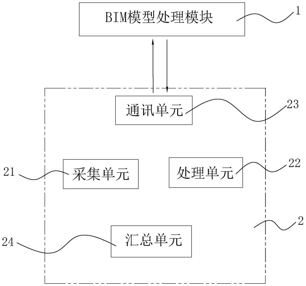 BIM model lightweight system, method and device