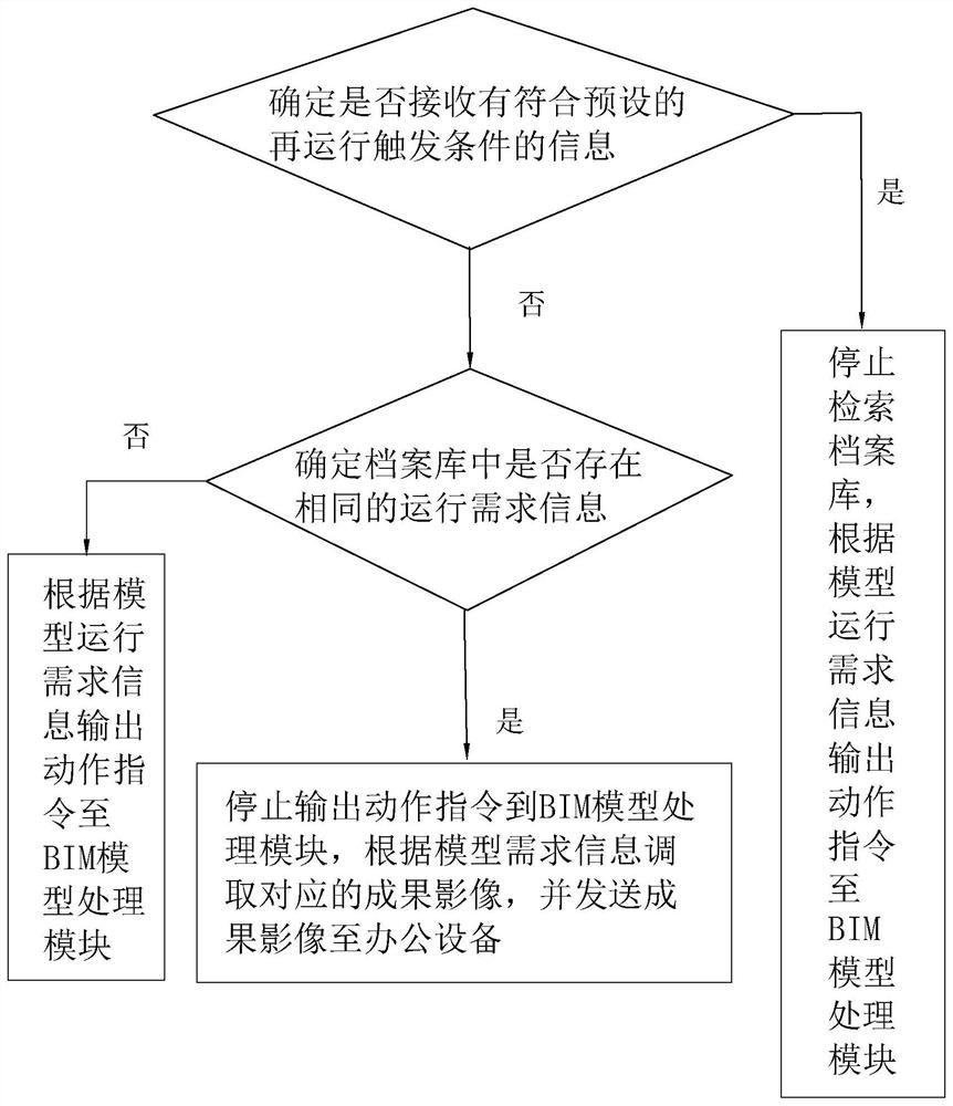 BIM model lightweight system, method and device