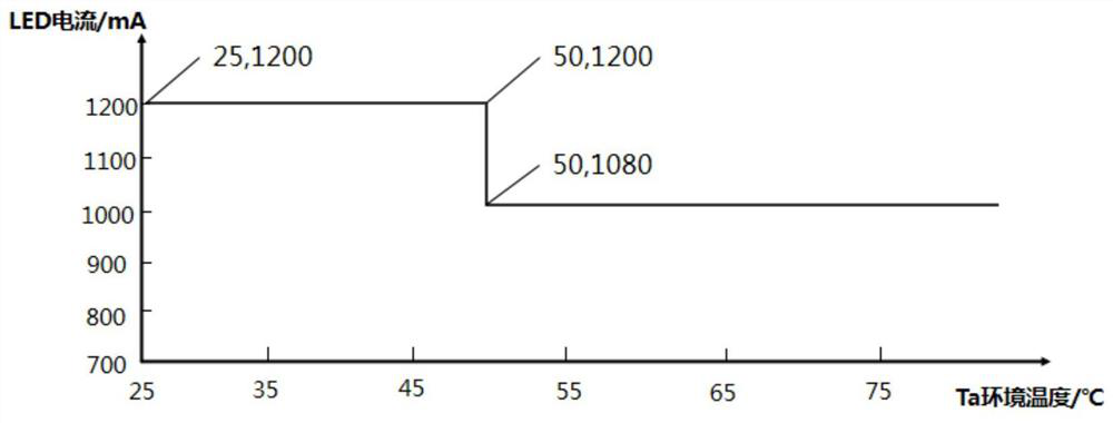 Automobile headlamp temperature control method