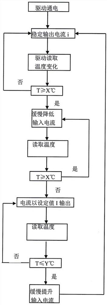 Automobile headlamp temperature control method