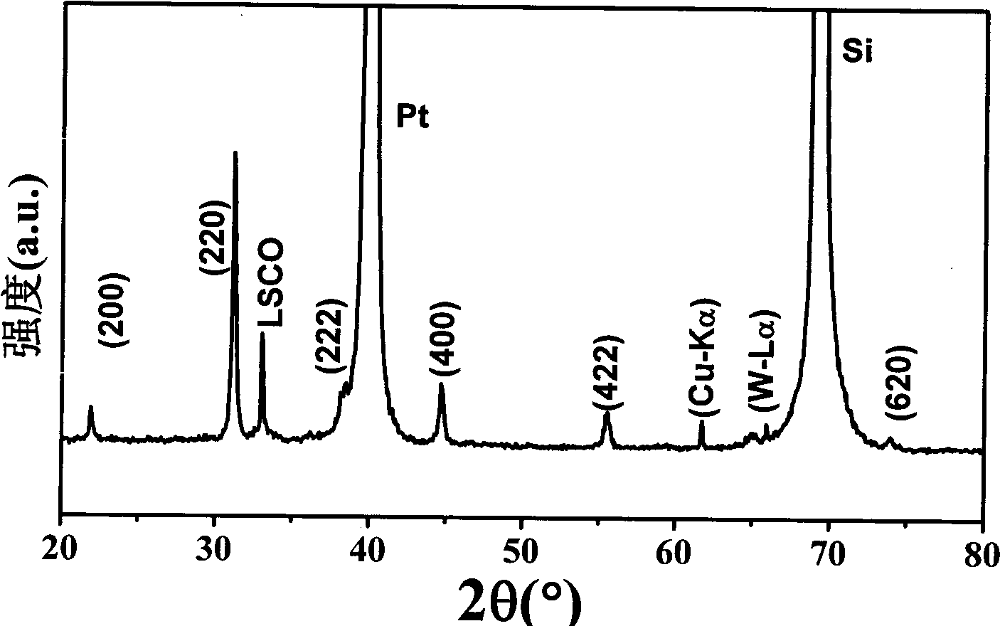 Method for the annealing preparation of tantalum scandium acid plumbum-based ferroelectric film by two step method