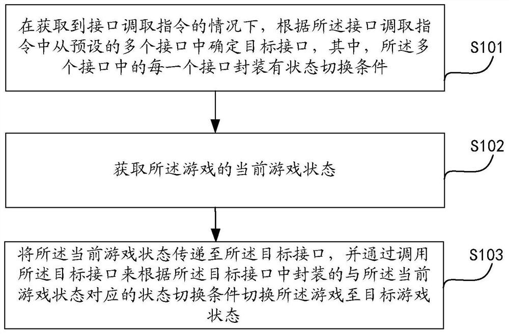 Game state control method and device, equipment and storage medium