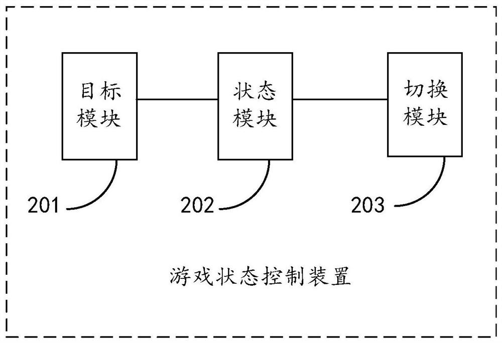 Game state control method and device, equipment and storage medium