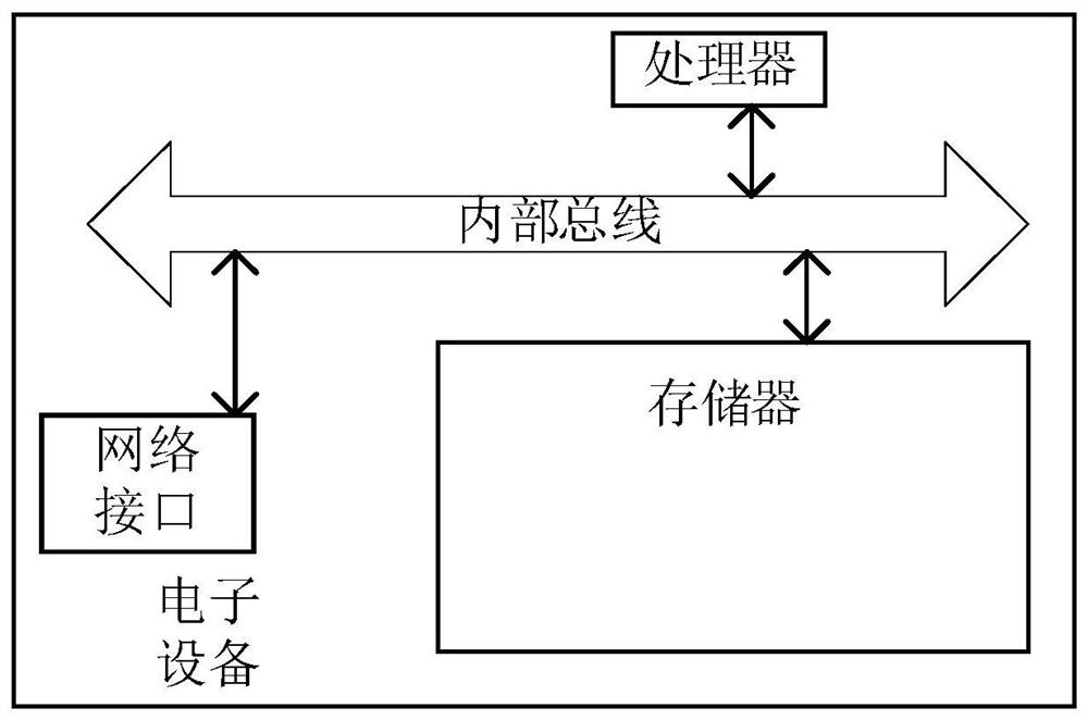 Game state control method and device, equipment and storage medium