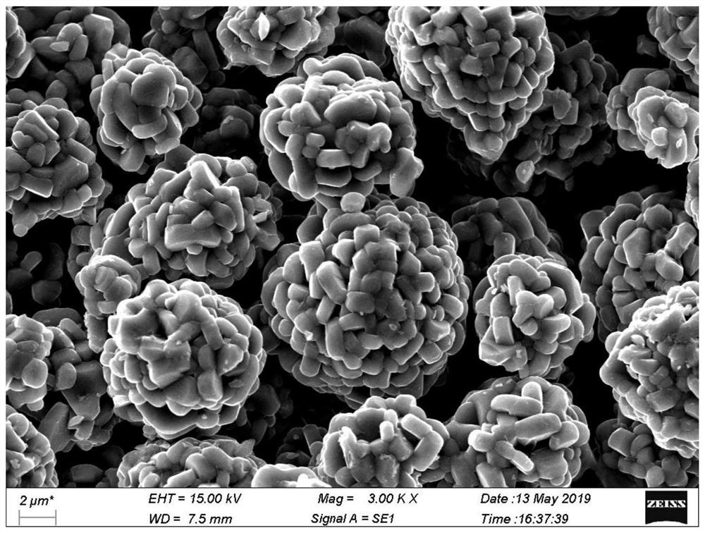 Lithium ion battery positive electrode material prepared by high temperature reaction device and its preparation method and application