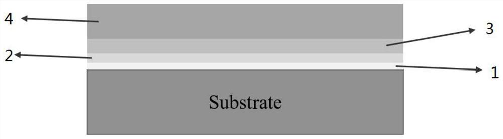 Nuclear reactor fuel cladding nano-composite coating and preparation method thereof