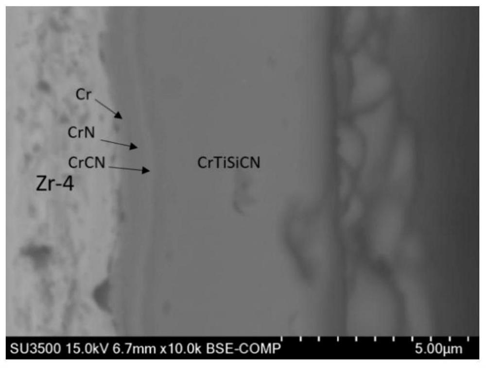 Nuclear reactor fuel cladding nano-composite coating and preparation method thereof