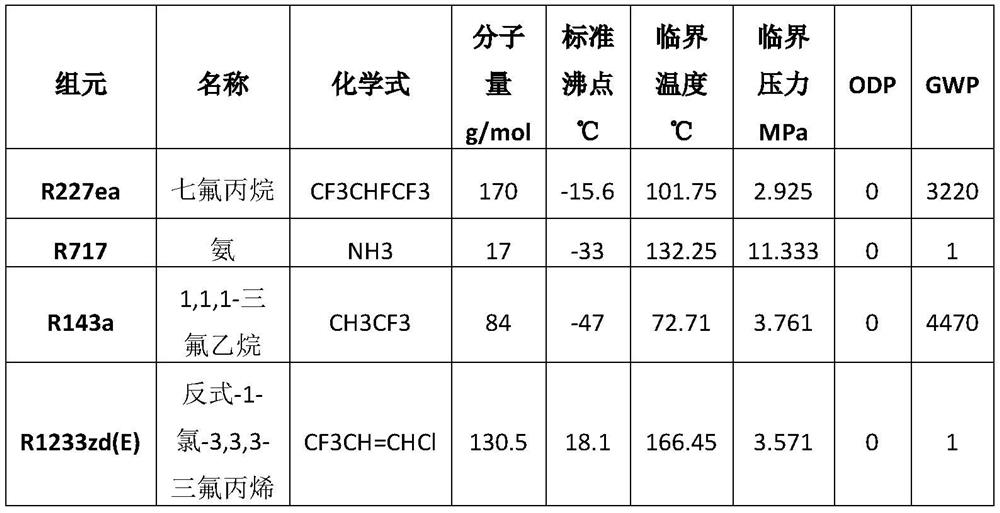 Mixed refrigerant, refrigerating system and air conditioner