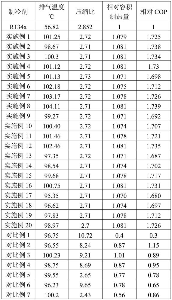 Mixed refrigerant, refrigerating system and air conditioner