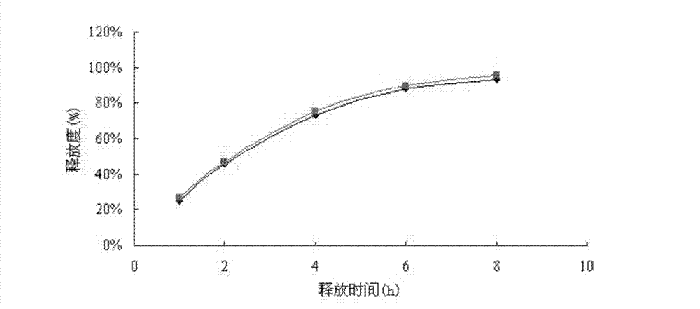 Sustained release tablet containing effective component hydrochloric acid vilazodone