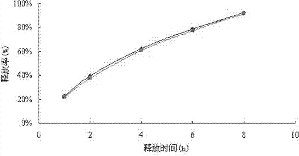 Sustained release tablet containing effective component hydrochloric acid vilazodone