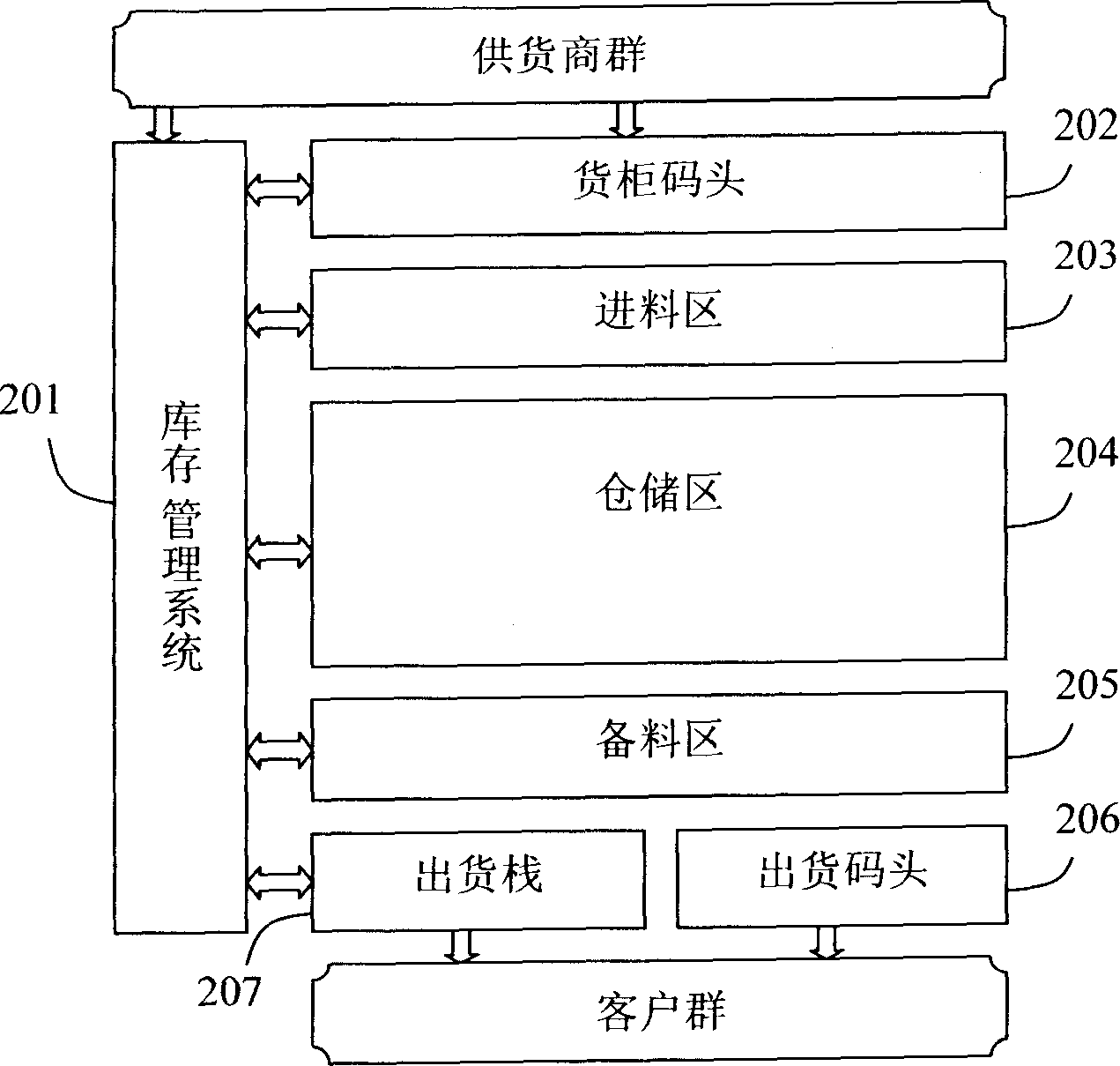 Material discharging and mixing system and method for outloading