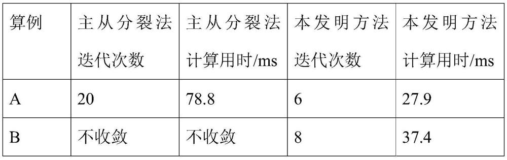 Transmission and distribution cooperative rapid robust load flow calculation method