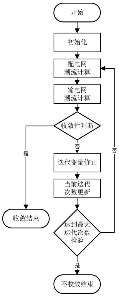 Transmission and distribution cooperative rapid robust load flow calculation method