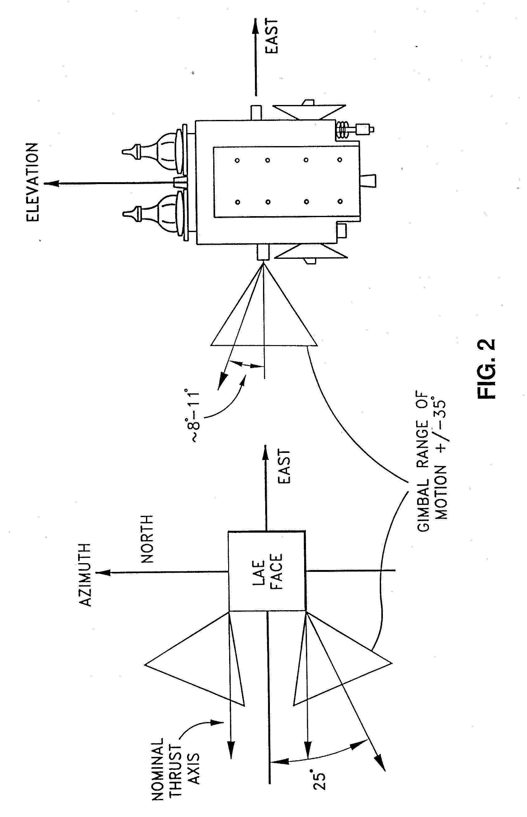 Precision attitude control system for gimbaled thruster