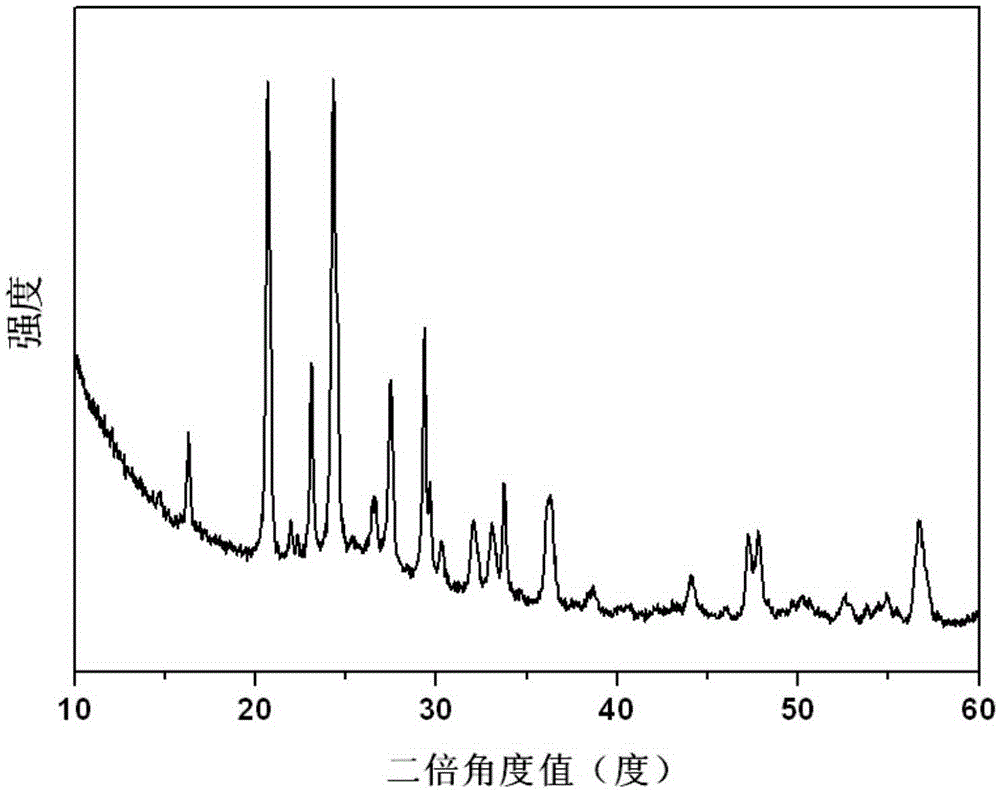 High-rate lithium vanadium phosphate positive electrode material, and preparation method and application thereof