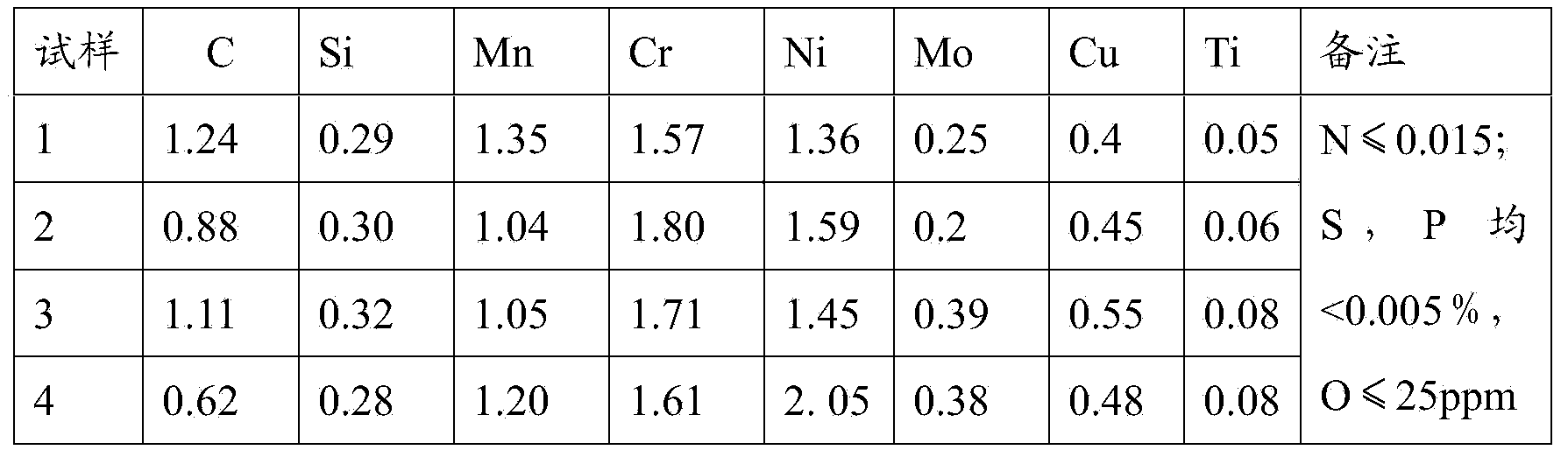 Casting method of round part of automobile spare tire lifter