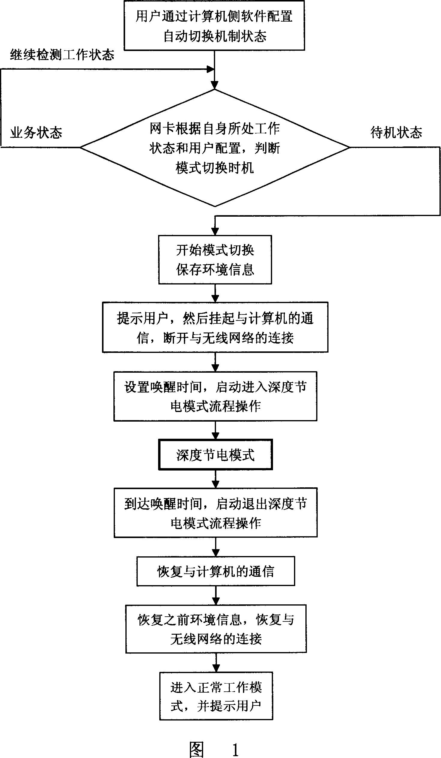 Method for reducing power consumption of wireless network interface card