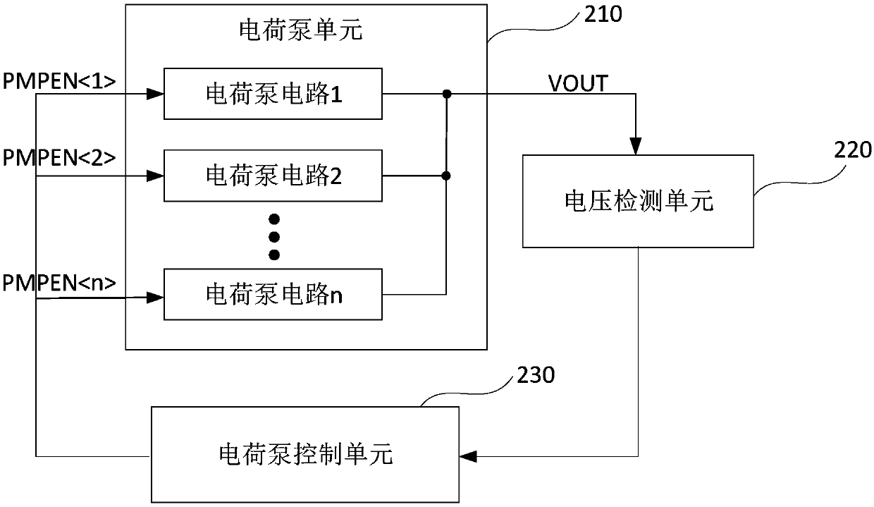 A charge pump control circuit