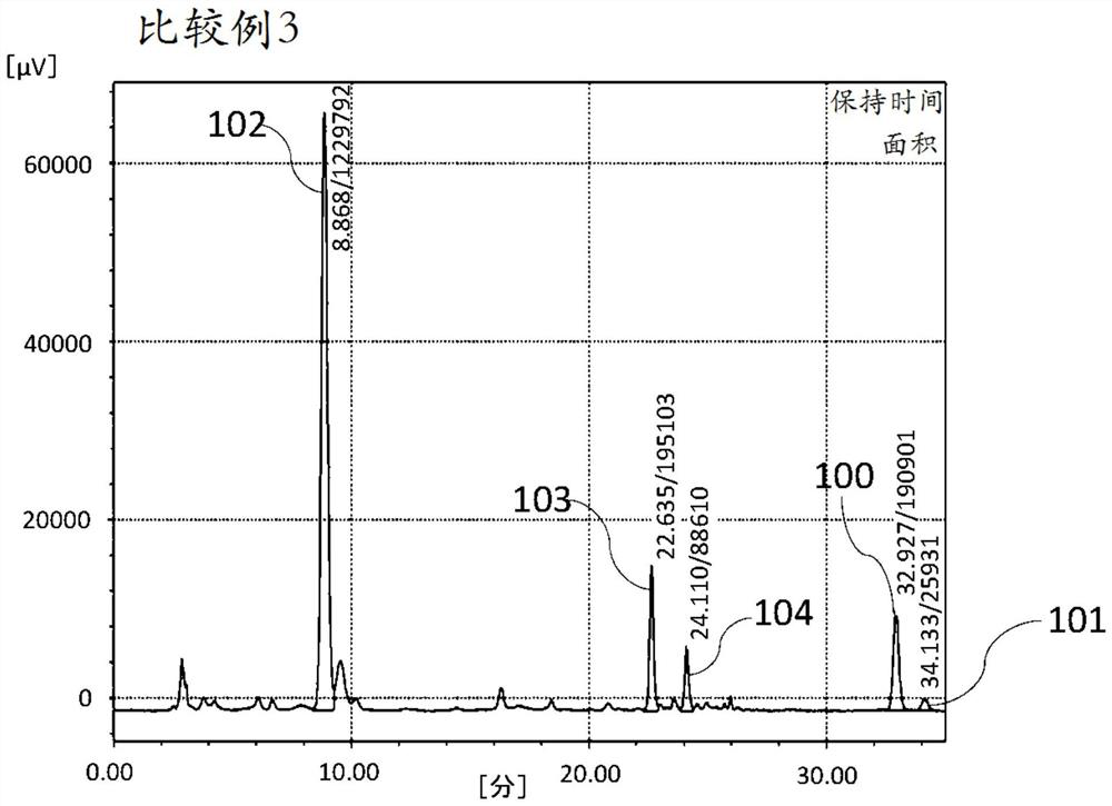 Maimateng extract with high content of Maimatengin C and its manufacturing method