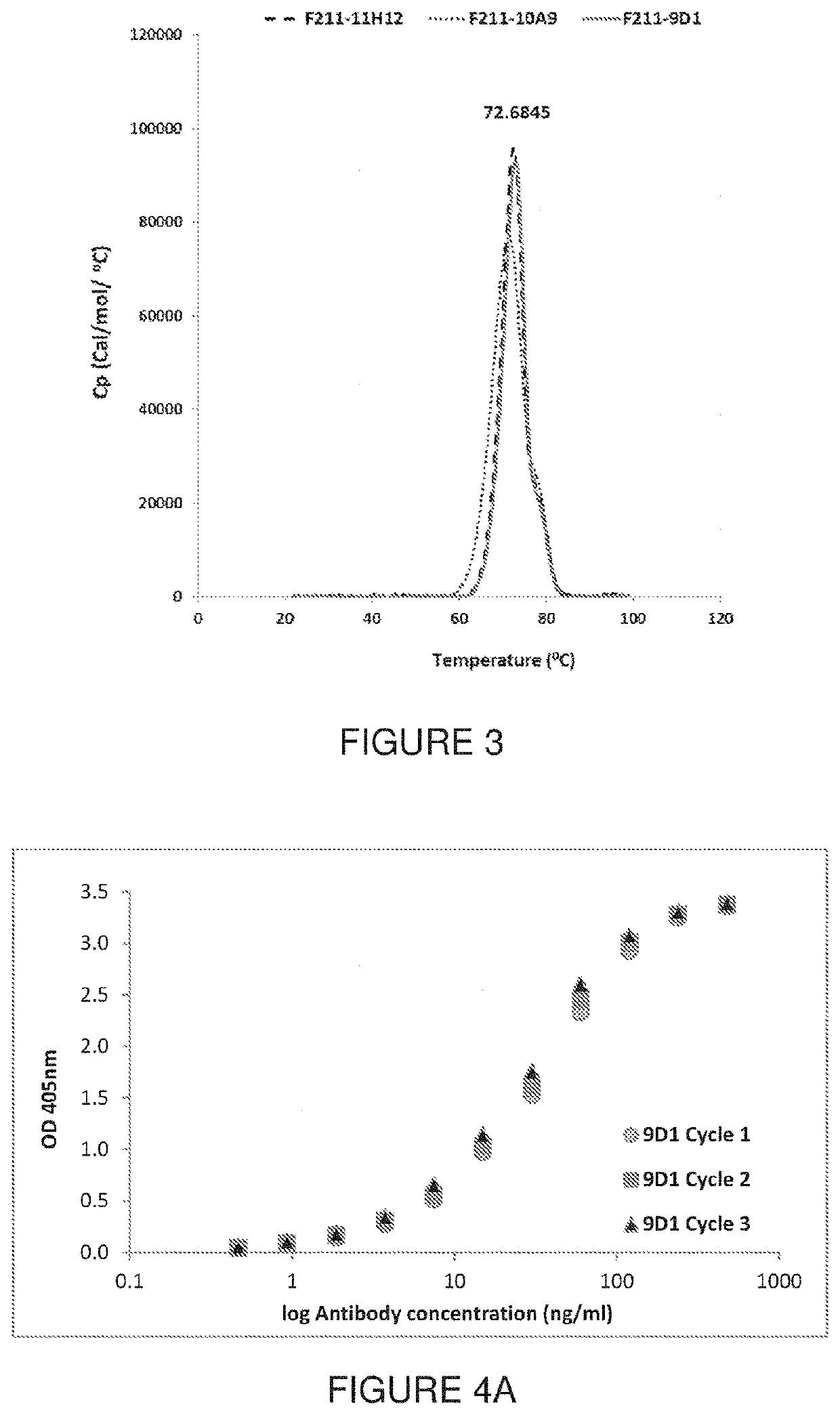 Hemagglutinin-specific antibodies and uses thereof