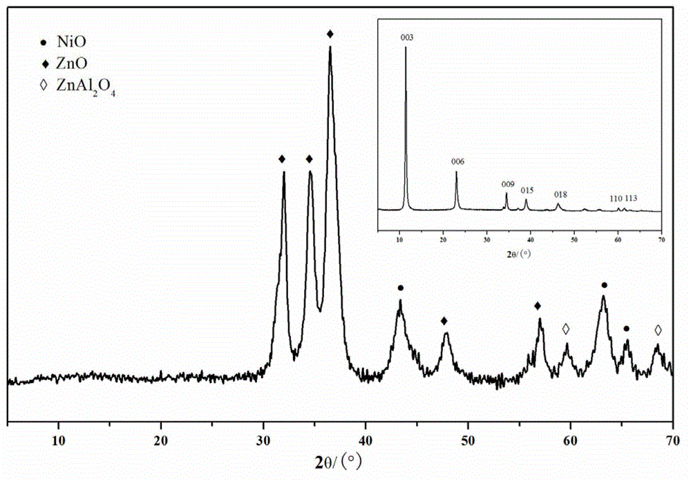 Calcined anionic clay visible-light catalyst and preparation method and purposes thereof