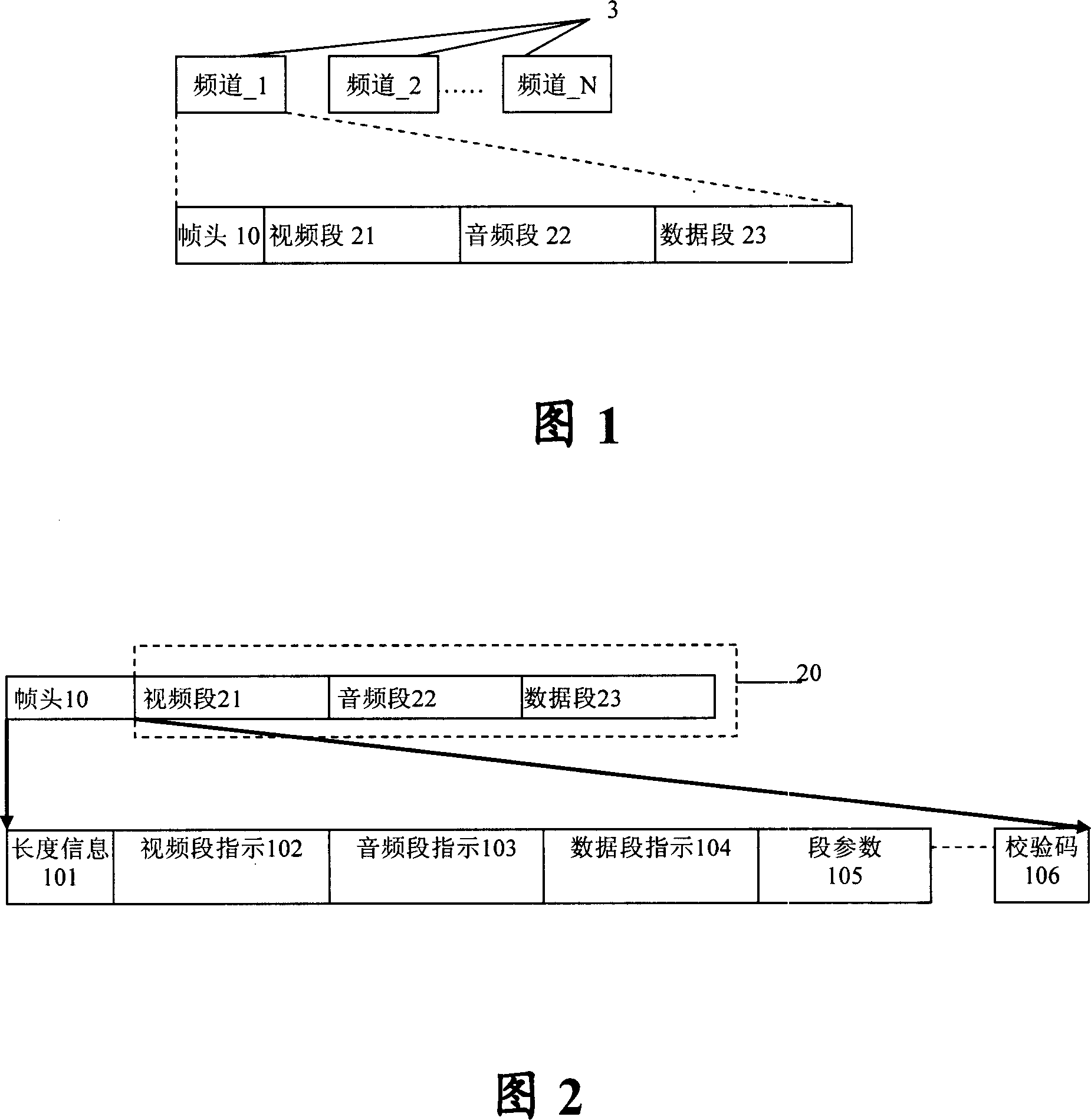 A data flow packaging method of mobile multimedia broadcasting system