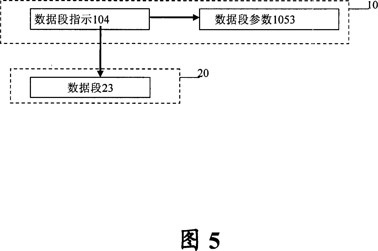 A data flow packaging method of mobile multimedia broadcasting system