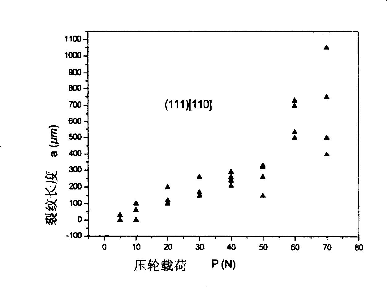 Prefabricated method for thin film microcrack and special apparatus for the same