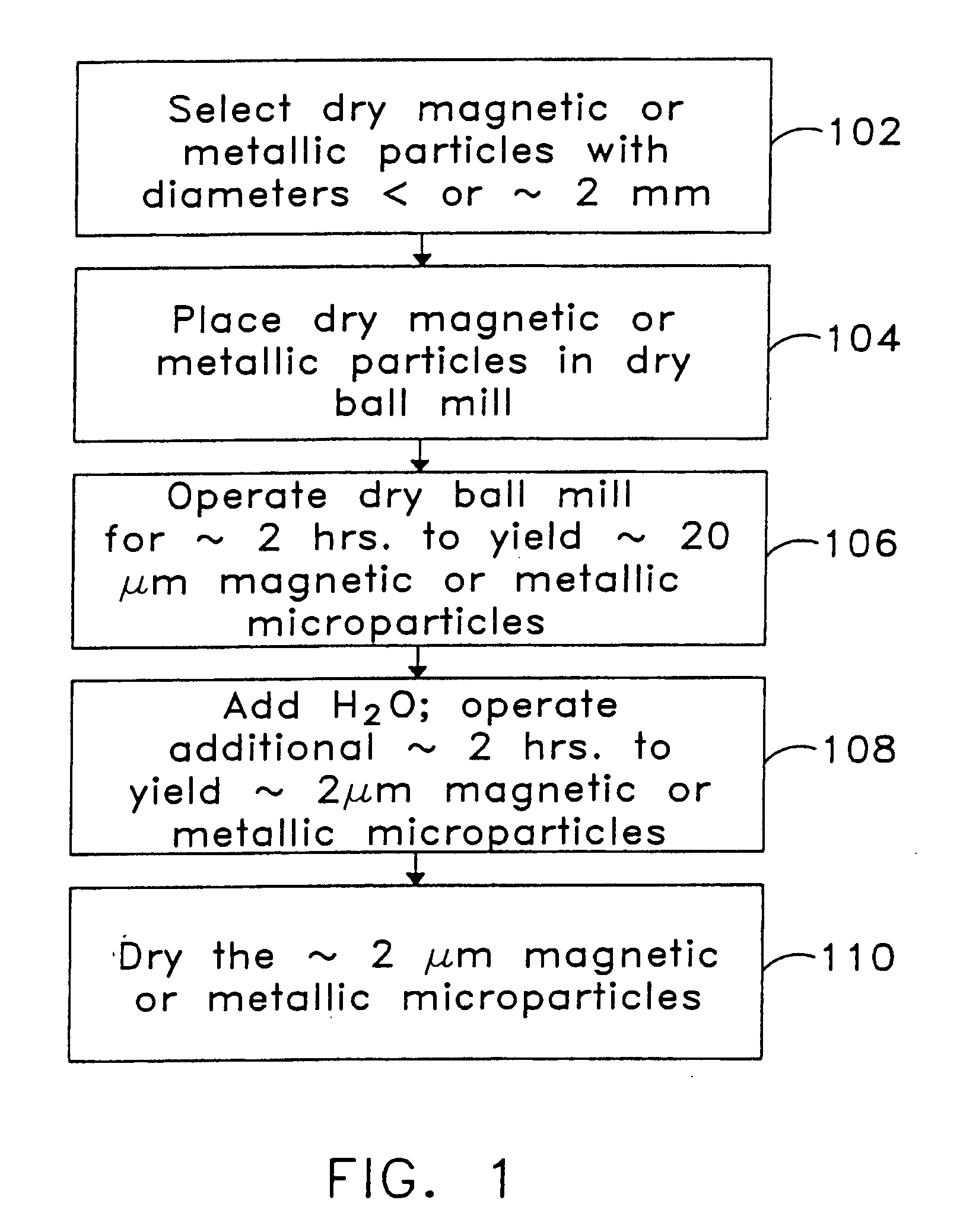Magnet materials and metallic particles and methods of making same